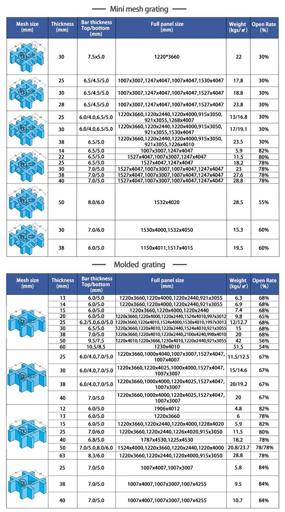 Factory Supply Antislip FRP Gratings/FRP Platform/Fiberglass Products for Electroplating Industry