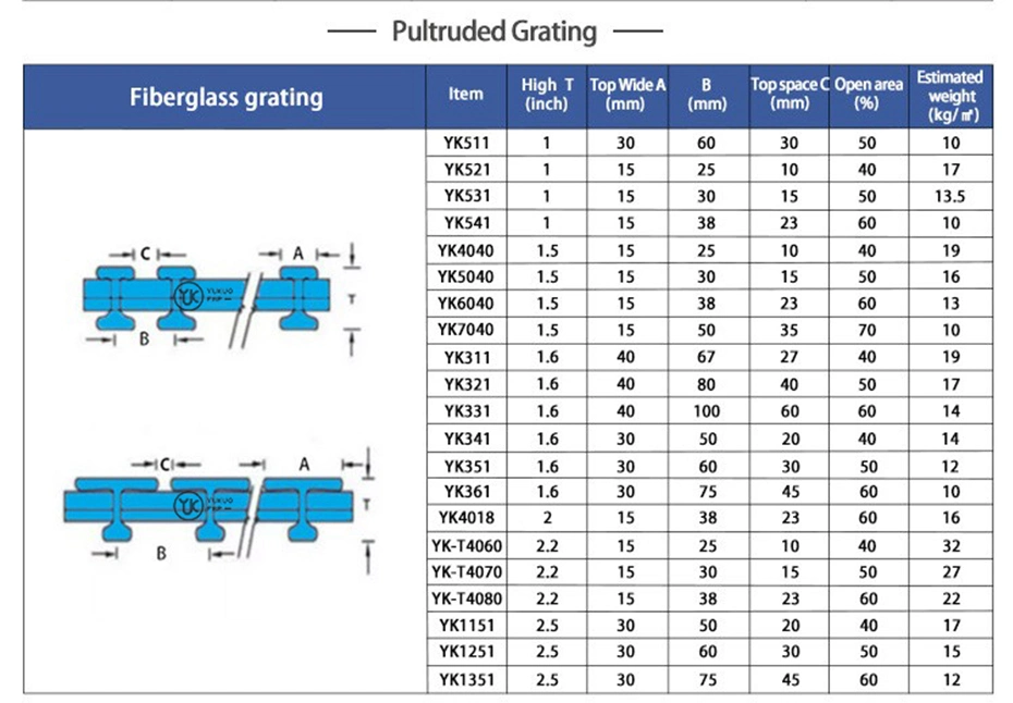 Factory Supply Antislip FRP Gratings/FRP Platform/Fiberglass Products for Electroplating Industry